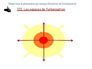 Observons le phnomne qui marque lvolution de lurbanisation