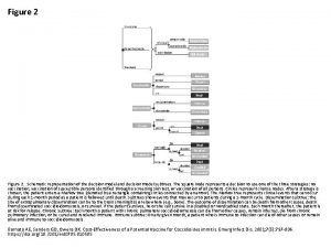 Figure 2 Schematic representation of the decision model