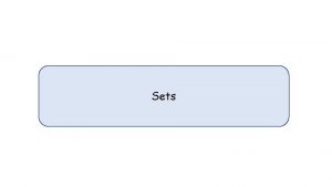Sets A Set is an unordered collection of Sets A Set is an unordered collection of