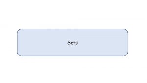 Sets A Set is an unordered collection of