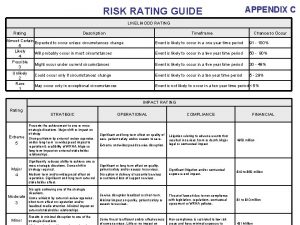 APPENDIX C RISK RATING GUIDE LIKELIHOOD RATING Rating APPENDIX C RISK RATING GUIDE LIKELIHOOD RATING Rating