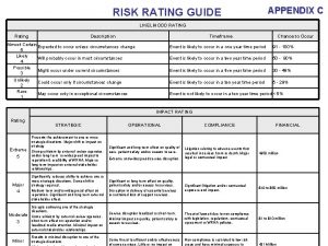 APPENDIX C RISK RATING GUIDE LIKELIHOOD RATING Rating
