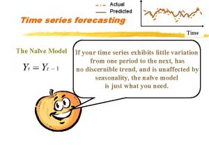 Actual Predicted Time series forecasting Time The Nave