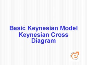 Basic Keynesian Model Keynesian Cross Diagram Measuring the