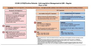 COVID19 PUIPositive Patients Anticoagulation Management at LBH Regular