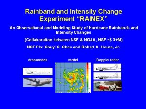 Rainband Intensity Change Experiment RAINEX An Observational and