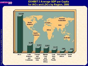CHAPTER EXHIBIT 2 Average GDP per Capita for