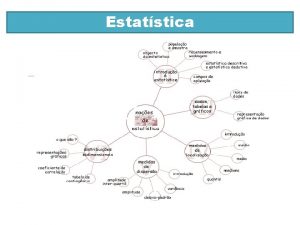 Estatstica Organizar os dados numa tabela Como organizar