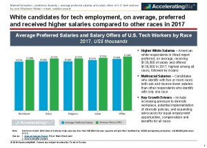 Market Disruption workforce diversity average preferred salaries and