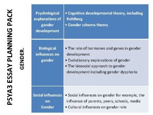 GENDER PSYA 3 ESSAY PLANNING PACK Psychological Cognitive