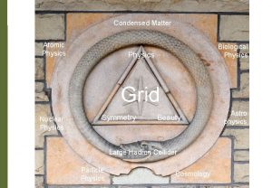 Condensed Matter Atomic Physics Biological Physics Grid Nuclear