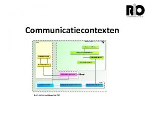 Communicatiecontexten Hoe Bron communicatieversie RIO Voordelen die de