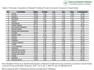 Table 2 Proximate Composition of Selected Traditional Foods