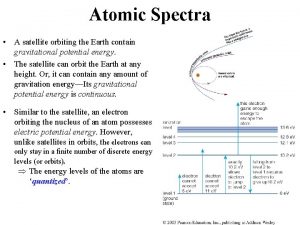 Atomic Spectra A satellite orbiting the Earth contain