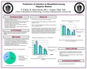 Predictors of Intention to Breastfeed among Hispanic Women