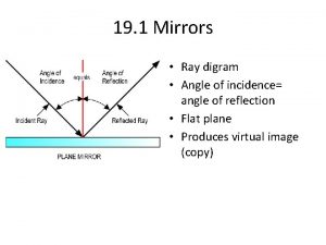19 1 Mirrors Ray digram Angle of incidence