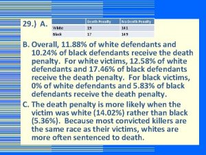 29 A Death Penalty No Death Penalty White