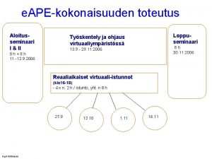 e APEkokonaisuuden toteutus Aloitusseminaari I II Loppuseminaari Tyskentely