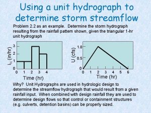 Using a unit hydrograph to determine storm streamflow