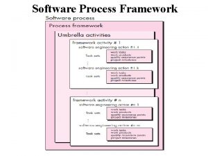 Software Process Framework 1 Umbrella Activity Software project