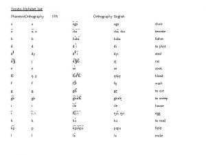 Yoruba alphabet song