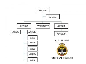 COMMANDING OFFICER LTN J TOUSAW EXECUTIVE OFFICER SLt