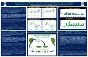 TransientEvoked Otoacoustic Emissions in NormalHearing NoiseExposed Human Ears