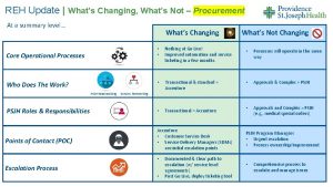 REH Update Whats Changing Whats Not Procurement At