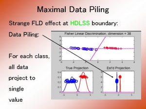 Maximal Data Piling Strange FLD effect at HDLSS