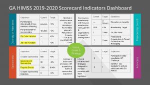 Current Target of Members Attending of Nonmembers Attending