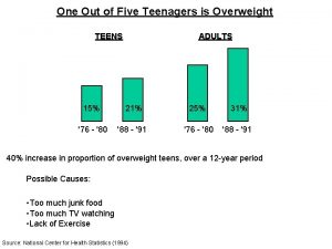 One Out of Five Teenagers is Overweight TEENS