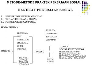 METODEMETODE PRAKTEK PEKERJAAN SOSIAL I HAKEKAT PEKERJAAN SOSIAL