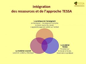 Intgration des ressources et de lapproche TESSA La