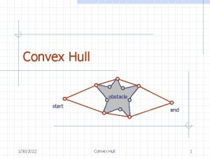 Convex Hull obstacle start 1302022 end Convex Hull
