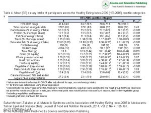 Table 4 Mean SE dietary intake of participants