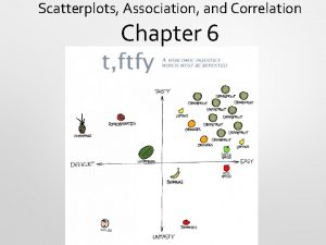 Scatterplots Association and Correlation Chapter 6 Looking at