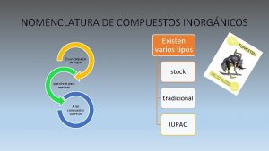 NOMENCLATURA DE COMPUESTOS INORGNICOS Existen varios tipos Es