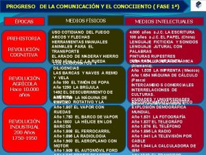 PROGRESO DE LA COMUNICACIN Y EL CONOCIIENTO FASE