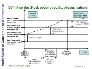 Audit Social et Gouvernance dentreprise Dfinition des Stock