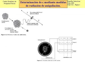 Centro Brasileiro de Pesquisas Fsicas Determinacin de c