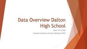 Data Overview Dalton High School Date 4132018 Intended