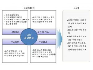 Strength Input Text Weakness Input Text Opportunity Input Strength Input Text Weakness Input Text Opportunity Input