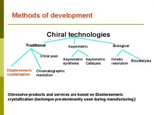 Methods of development Chiral technologies Traditional Chiral pool