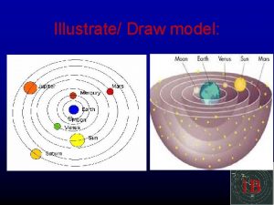 Illustrate Draw model 1 B Heliocentric Copernican System