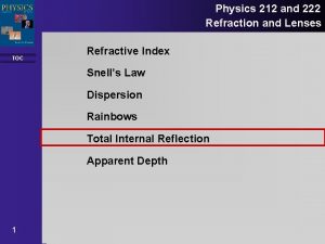 Physics 212 and 222 Refraction and Lenses TOC