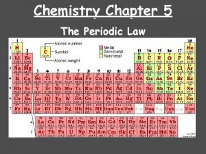 Chemistry Chapter 5 The Periodic Law Mendeleevs Periodic