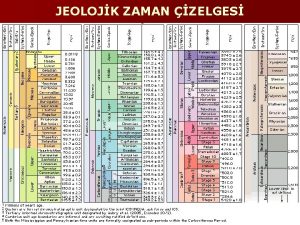 JEOLOJK ZAMAN ZELGES PREKAMBRYEN n Dnyann oluumundan I