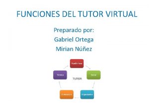 FUNCIONES DEL TUTOR VIRTUAL Preparado por Gabriel Ortega