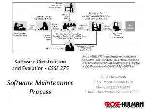 Software Construction and Evolution CSSE 375 Software Maintenance