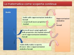 La matematica come scoperta continua Realt Studio sulle